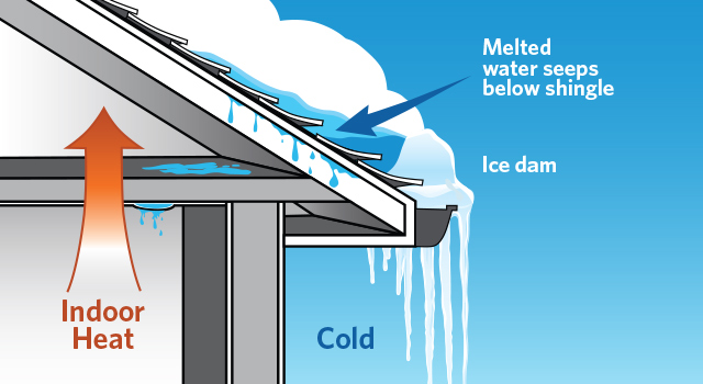 Ice dam diagram