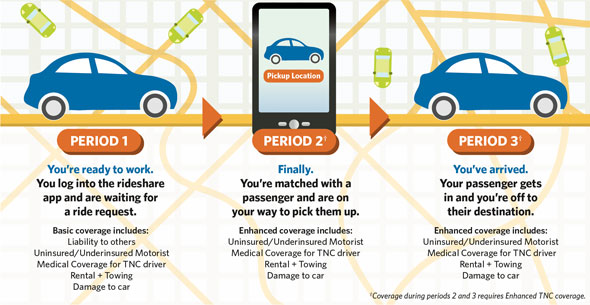 Ride share diagram